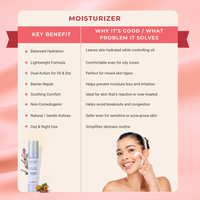 Moisturiser for Oily & Dry Skin